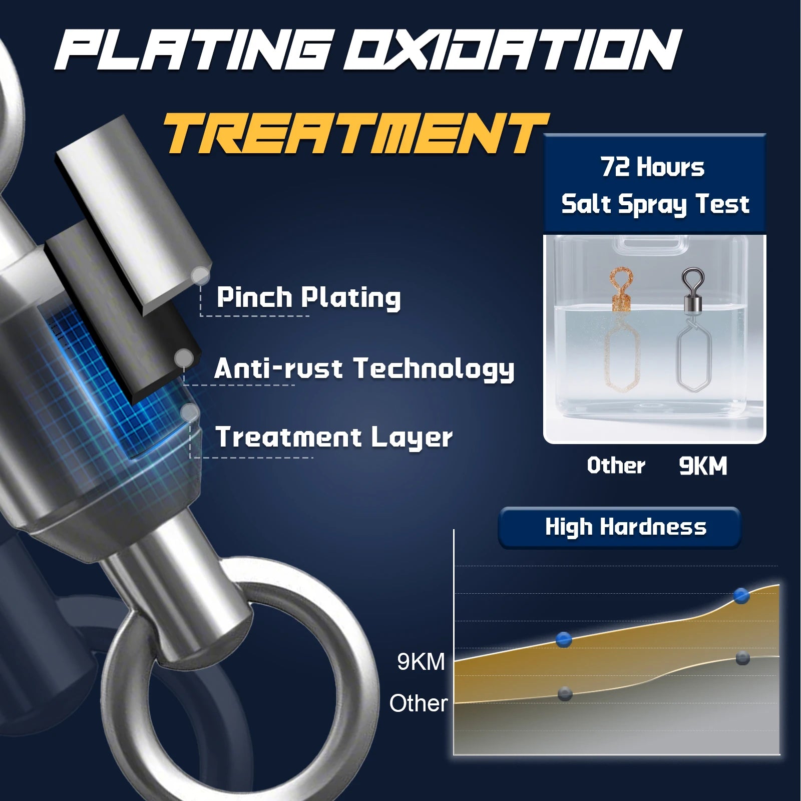 Fishing Swivels with Snap