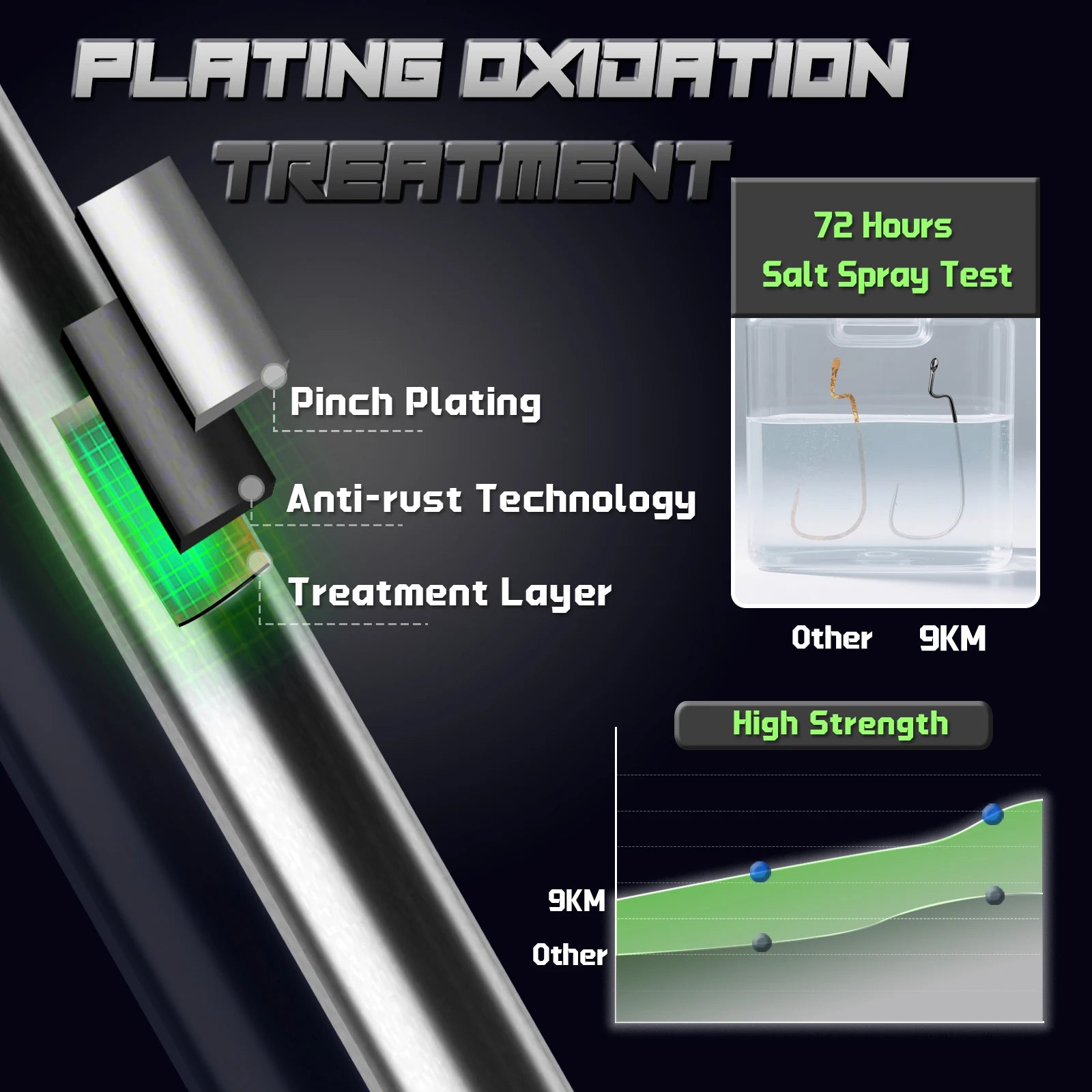 50Pcs EWG Worm Hooks – Wide Gap Texas Rig Fishing Hooks for Bass, Freshwater & Saltwater (Sizes 10# to 8/0#)