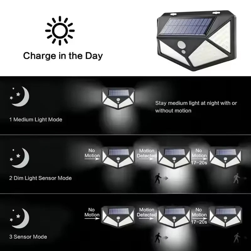 100 LED Solar Wall Lamp | Outdoor Waterproof Motion Sensor Street & Garden Light