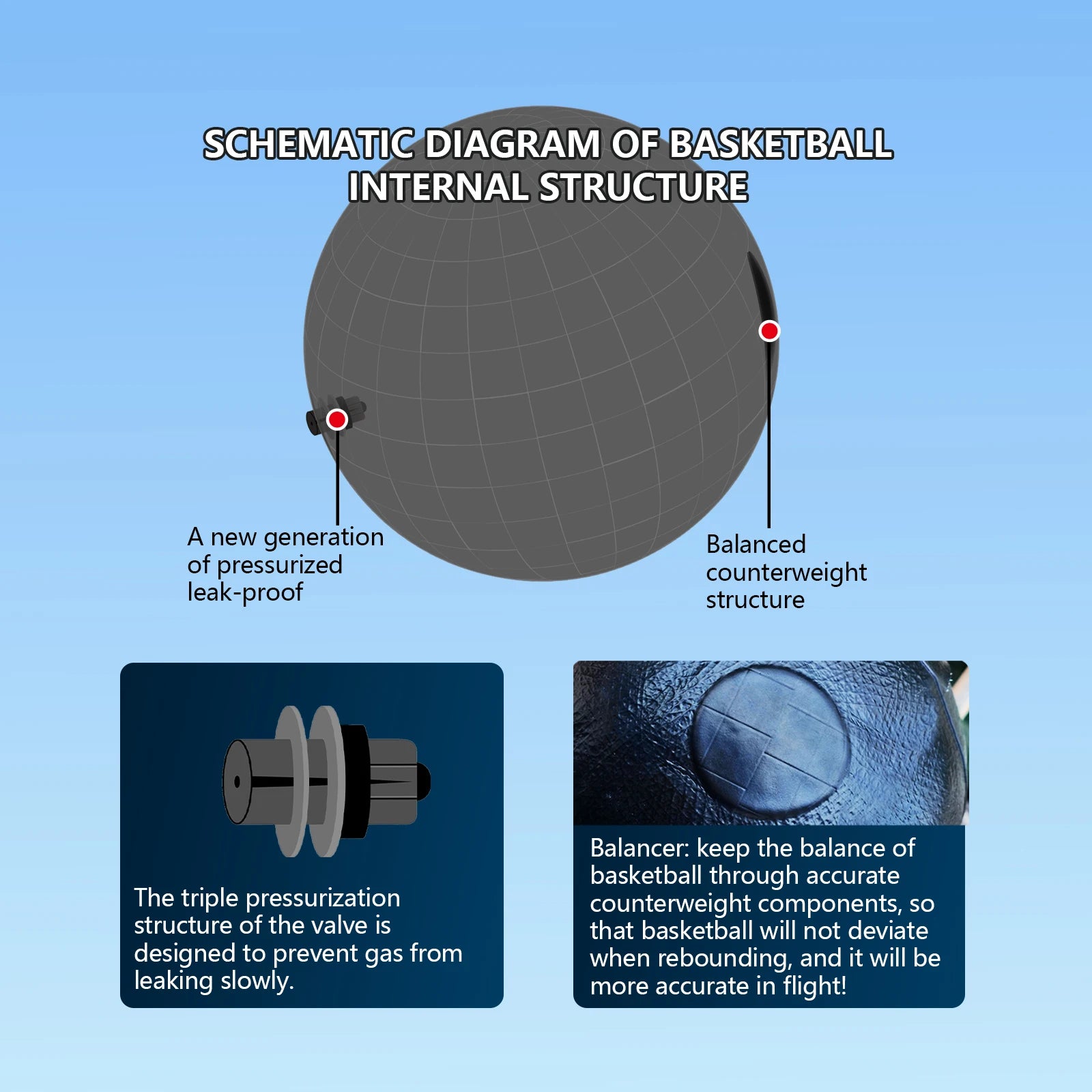 Luminous Night Basketball | Size 5/6/7 Glow in the Dark Composite Leather Ball for Indoor & Outdoor Play