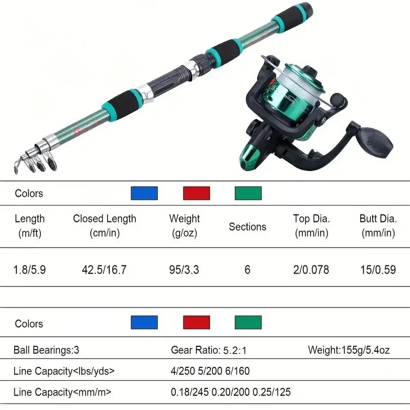 Telescopic Fishing Rod and Reel Combo Kit with Hooks, Baits, and Travel Case