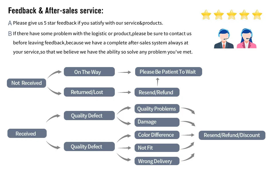 5pcs Tactical Carabiner Set