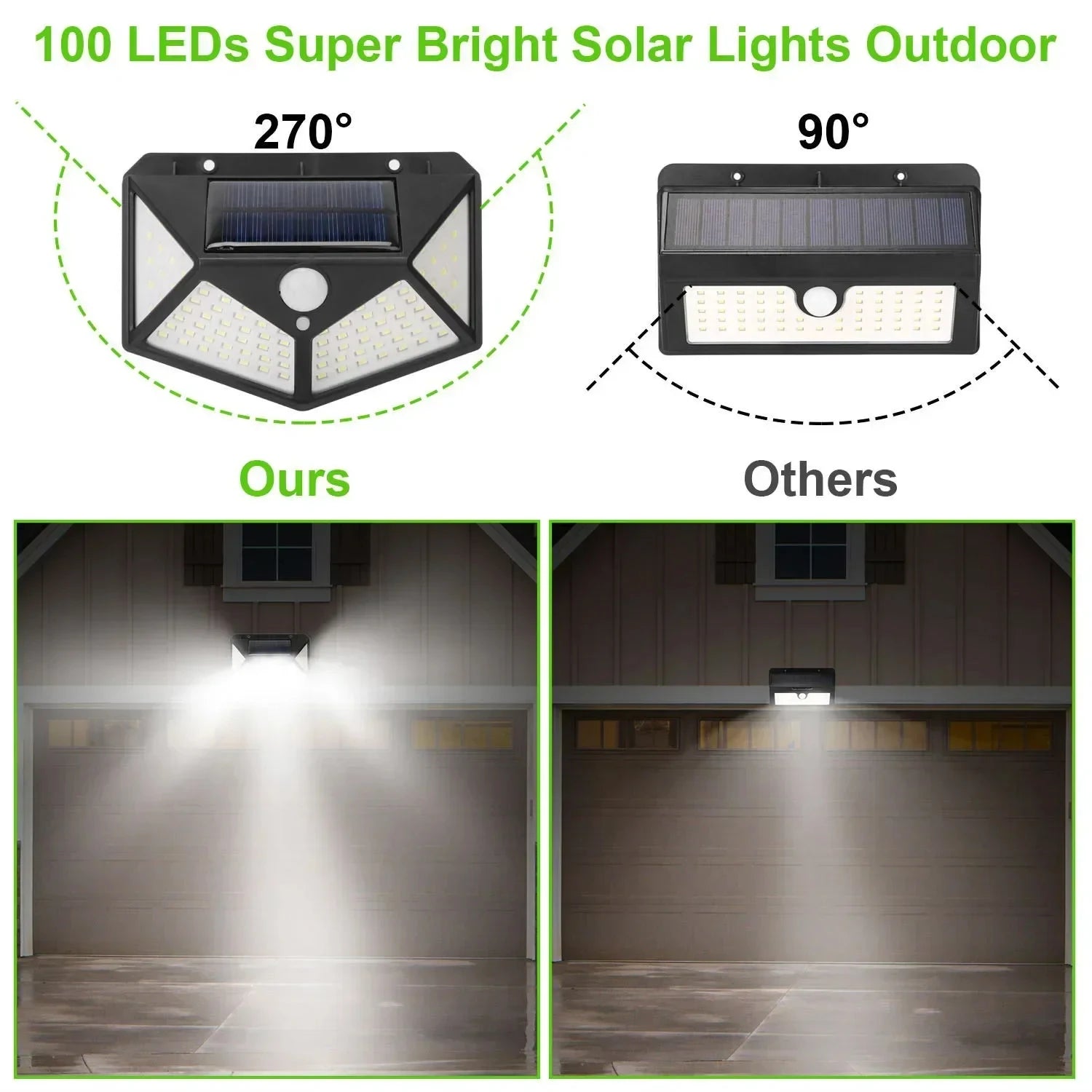 100 LED Solar Wall Lamp | Outdoor Waterproof Motion Sensor Street & Garden Light