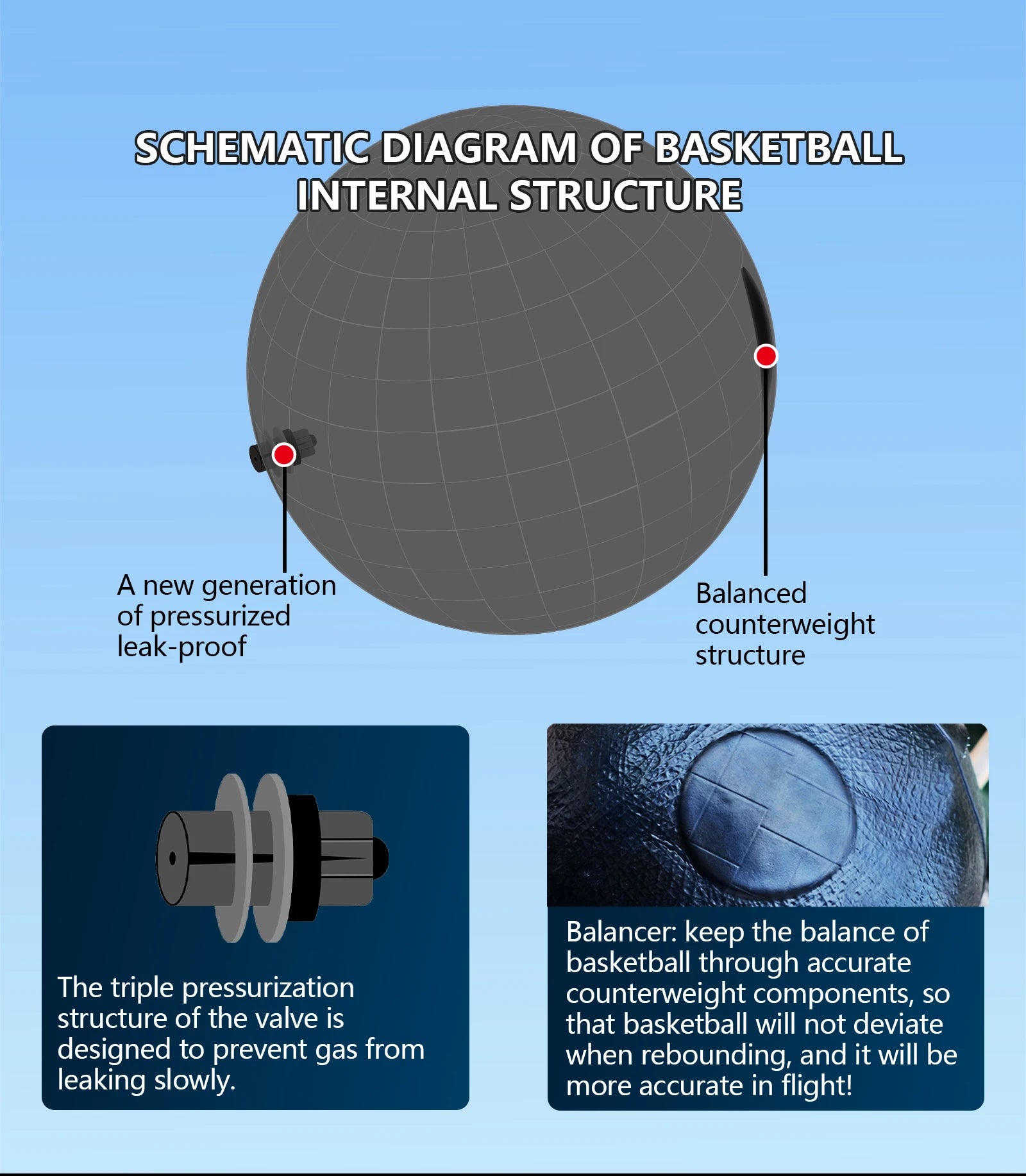 Luminous Night Basketball | Size 5/6/7 Glow in the Dark Composite Leather Ball for Indoor & Outdoor Play